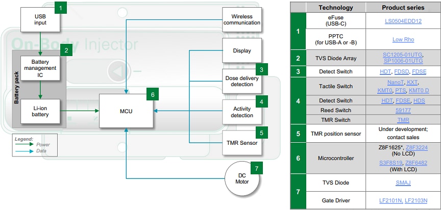 Block Diagram - Littelfuse Portable Medical Devices & Connected Drug Delivery